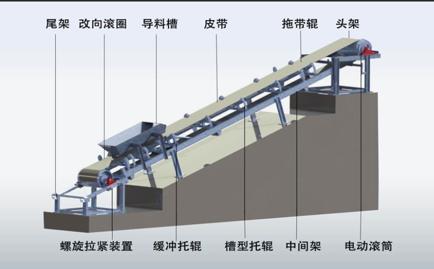 柔性鏈輸送線的驅(qū)動(dòng)裝置啟動(dòng)和動(dòng)力傳遞工作原理是什么？